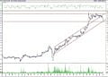 BIST 100 hisselerinin teknik analizi (4.7.2021)-17
