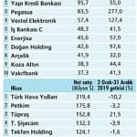 Yerli yatırımcı borsayı nasıl yükseltti?-0