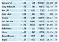 Niçin düştü? Niçin yükseldi? 5.7.2021-1