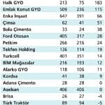 2017 son çeyrekte kârlılıkta ne bekleniyor?-0