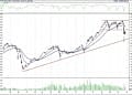 BIST 100 hisselerinin teknik analizi (28.3.2021)-0