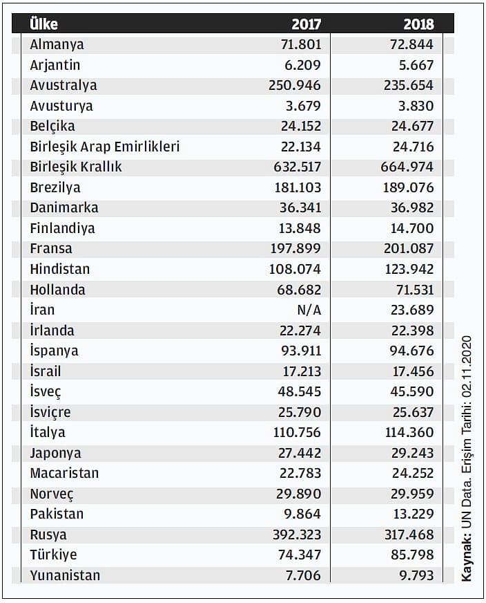 Sayılarla Dünyada ve Türkiye’de Girişimcilik-1