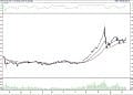 BIST 100 hisselerinin teknik analizi (12.2.2022)-0