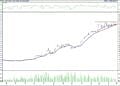 BIST 100 hisselerinin teknik analizi (7.8.2022)-10