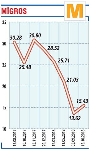 Yılı 440 milyon TL yatırımla tamamlayacağız-0
