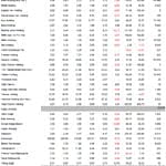 Ekonomist Haftalık Tablolar-13