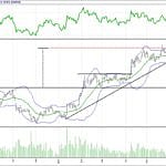 BIST 100 hisselerinin teknik analizi (9.7.2017)-8