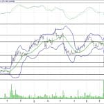 BIST 100 hisselerinin teknik analizi (16.7.2017)-3