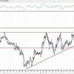 BIST 100 hisselerinin teknik analizi (7.3.2020)-2