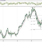 BIST 100 hisselerinin teknik analizi (10.3.2019)-0