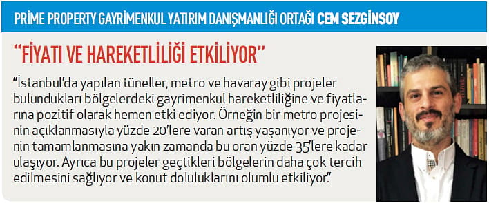 Gayrimenkulde 21 yeni hat-8
