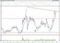 BIST 100 hisselerinin teknik analizi (27.8.2022)-14