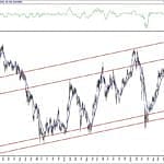 BIST 100 hisselerinin teknik analizi (16.10.2020)-16