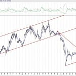 BIST 100 hisselerinin teknik analizi (24.10.2020)-14