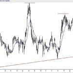 BIST 100 hisselerinin teknik analizi (24.3.2019)-8