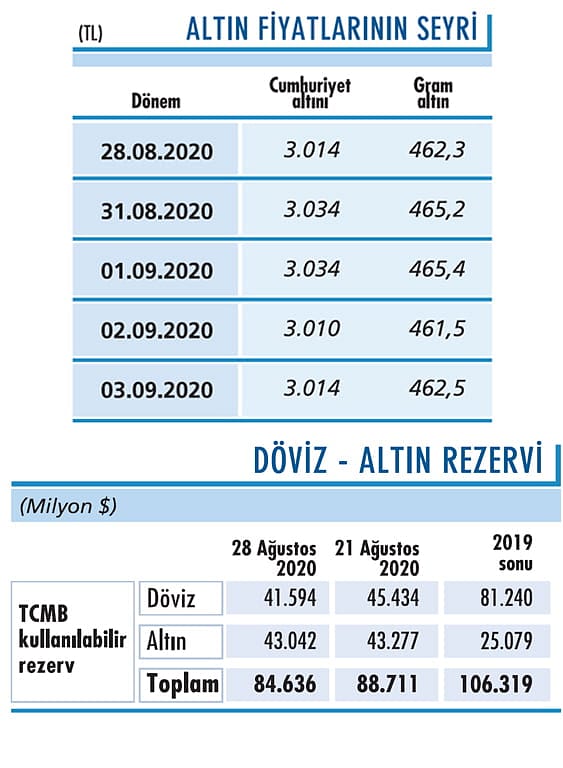 Ons altında 1.930 dolar ilk önemli destek-0