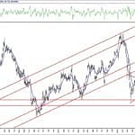 BIST 100 hisselerinin teknik analizi (16.8.2020)-4