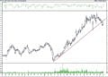 BIST 100 hisselerinin teknik analizi (4.7.2021)-4