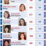 En Güçlü 50 Kadın CEO-2