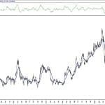 BIST 100 hisselerinin teknik analizi (5.7.2020)-5