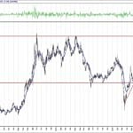 BIST 100 hisselerinin teknik analizi (12.9.2020)-13