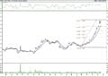 BIST 100 hisselerinin teknik analizi (20.11.2021)-14