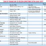 Bilişim şirketleri global çıkışta hızlandı-0
