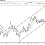 BIST 100 hisselerinin teknik analizi (1.12.2019)-4