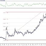 BIST 100 hisselerinin teknik analizi (14.6.2020)-3