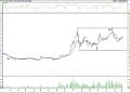 BIST 100 hisselerinin teknik analizi (04.06.2022)-3
