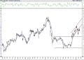 Bist 100 hisselerinin teknik analizi (13.2.2021)-5