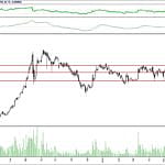 BİST 100 hisselerinin teknik analizi (1.7.2018)-8
