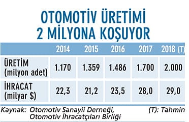 Avrupa’ya ihracatta ‘Brexit’ endişesi var-0