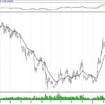 BIST 100 hisselerinin teknik analizi (31.3.2019)-13