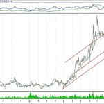 BIST 100 hisselerinin teknik analizi (25.11.2018)-9