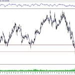 BIST 100 hisselerinin teknik analizi (24.2.2019)-17