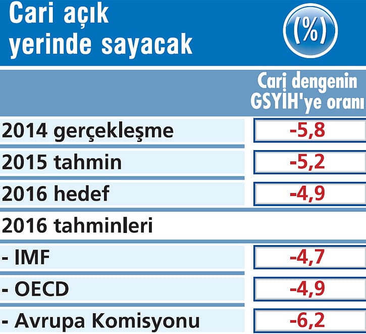 2016da-ekonomide-neler-olacak-9