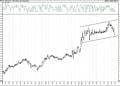 BIST 100 hisselerinin teknik analizi (27.2.2021)-3