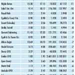 Niçin düştü? Niçin yükseldi? 29.8.2020-1