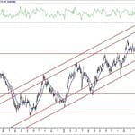 BIST 100 hisselerinin teknik analizi (16.5.2020)-6