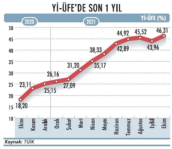 Düşük faiz-yüksek kur sarmalı-3