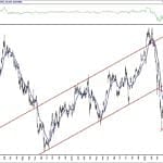 BIST 100 hisselerinin teknik analizi (5.7.2020)-3