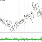 BİST 100 hisselerinin teknik analizi (28.1.2018)-15