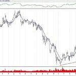 BIST 100 hisselerinin teknik analizi (13.1.2019)-11