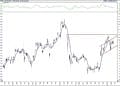 BIST 100 hisselerinin teknik analizi (21.2.2021)-5