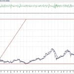 BIST 100 hisselerinin teknik analizi (7.12.2020)-10