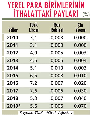 TL ile ticaret için ‘sigorta’ isteniyor-1