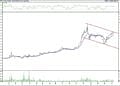 BIST 100 hisselerinin teknik analizi (9.4.2022)-6