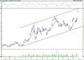 BIST 100 hisselerinin teknik analizi (27.8.2022)-5