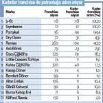 Franchise sektöründe kadınlar atağa kalktı-0